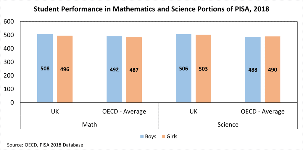 UK PISA performance