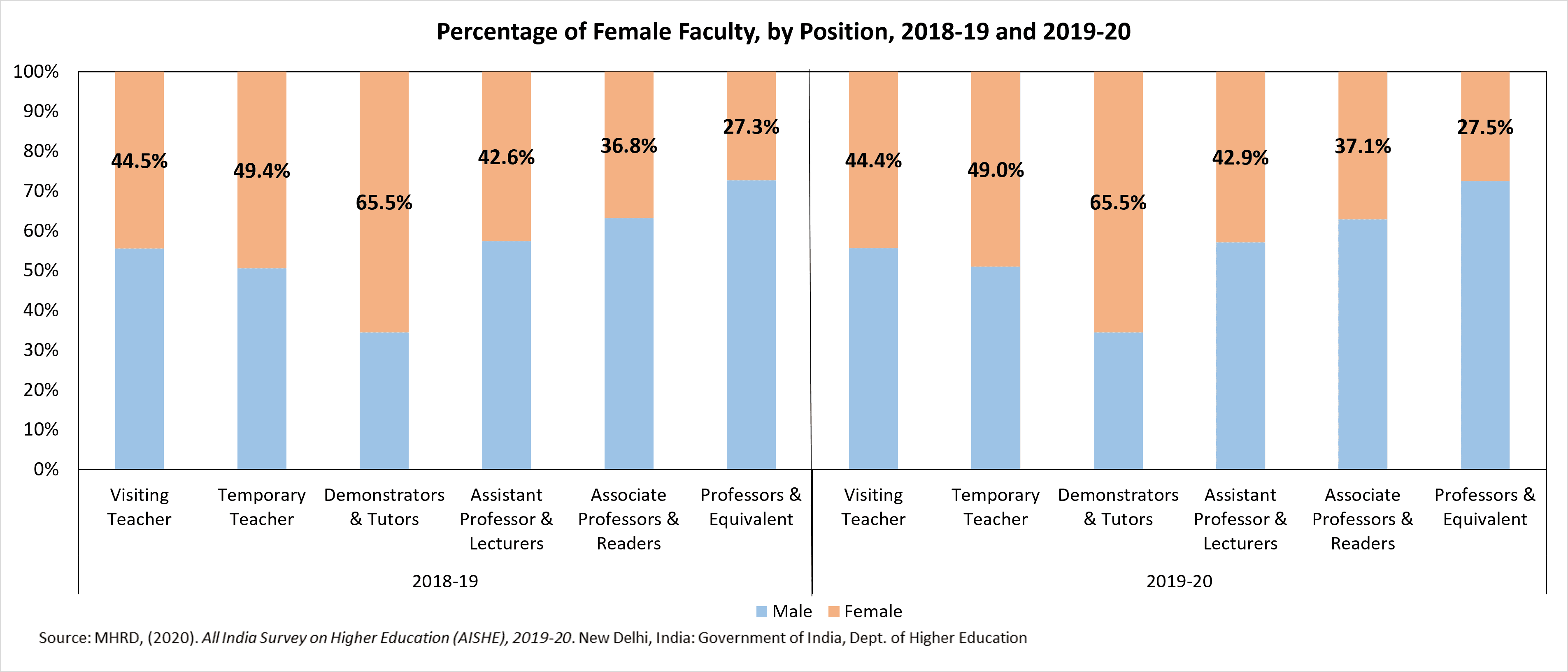 India female faculty