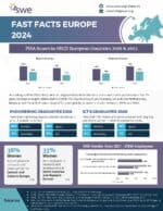 SWE Fast Facts Europe