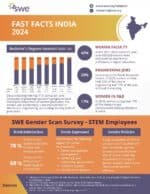 SWE Fast Facts India