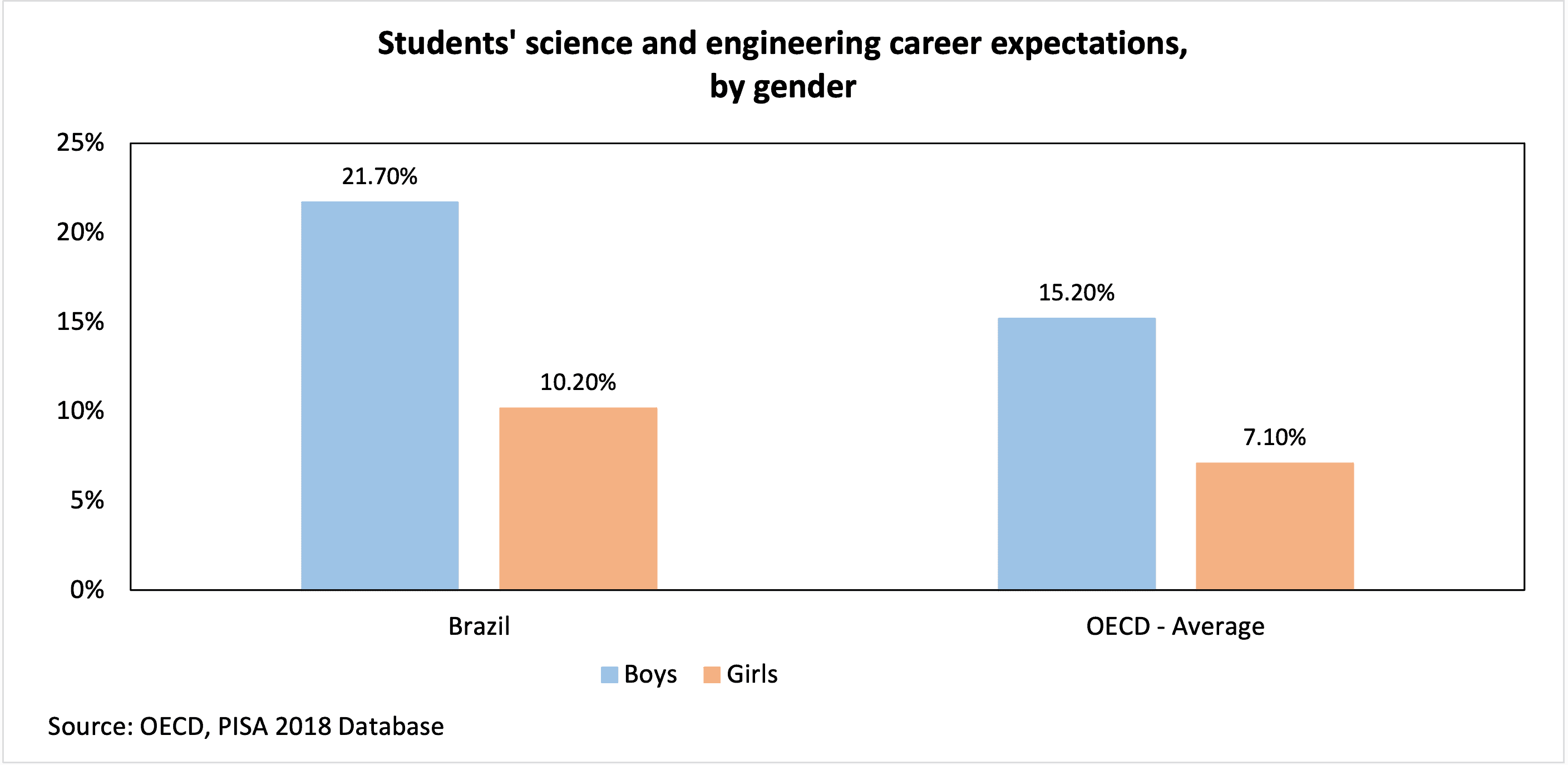 title Brazil Science Career Expectations -