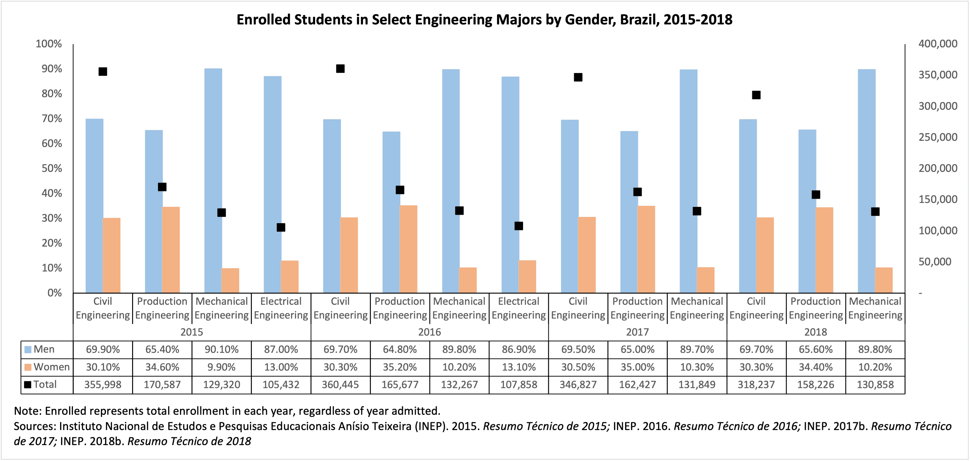 title Brazil Undergraduate Education -