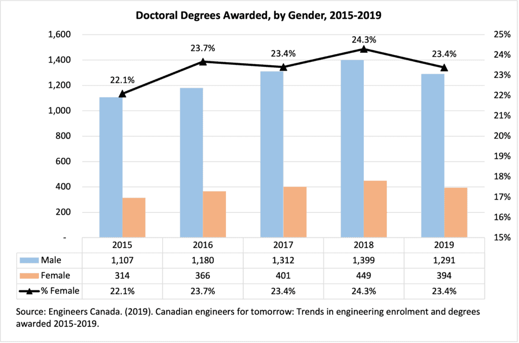 title Canada Graduate Degrees -