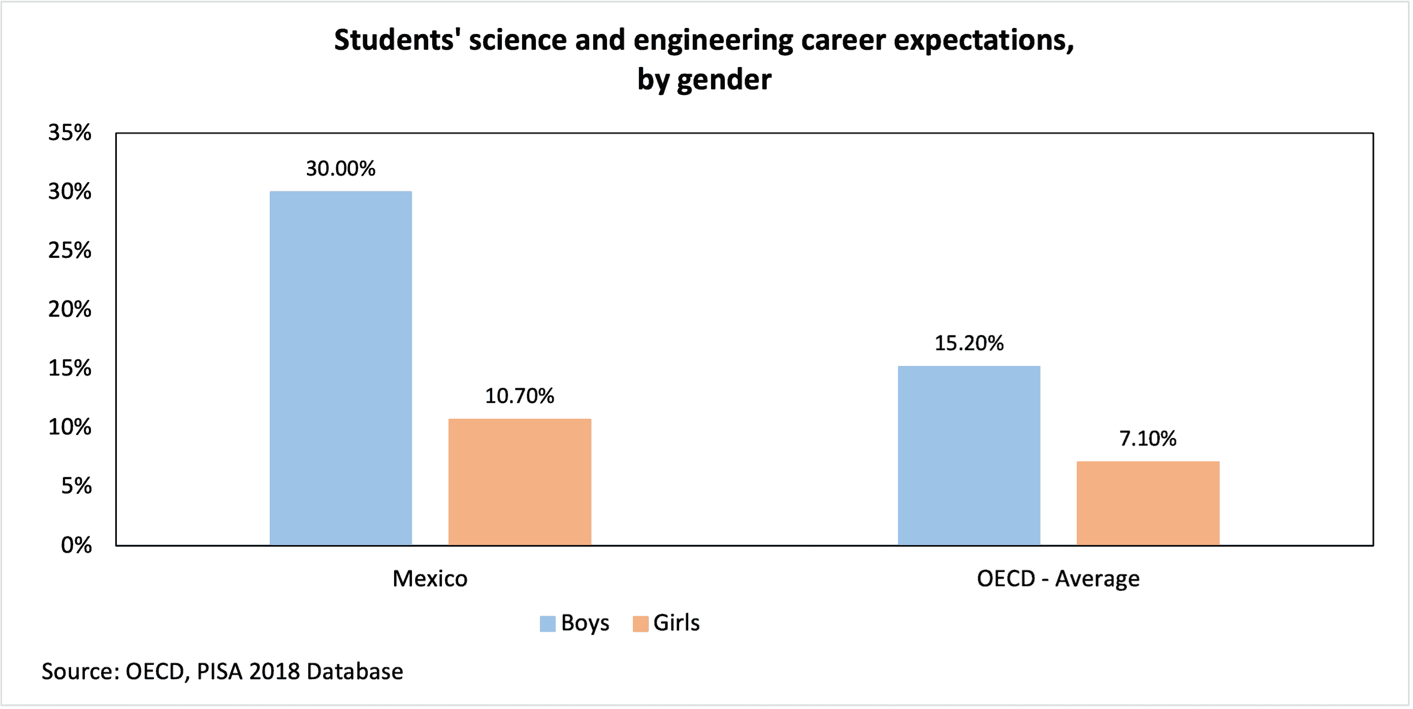 title Mexico Science and Engineering Career Expectations -