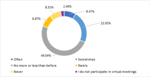 Bias Virtual Meetings