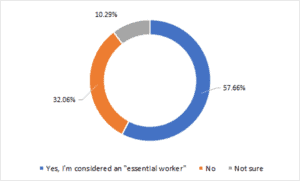Essential Workers
