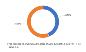 Prof Phys at Work