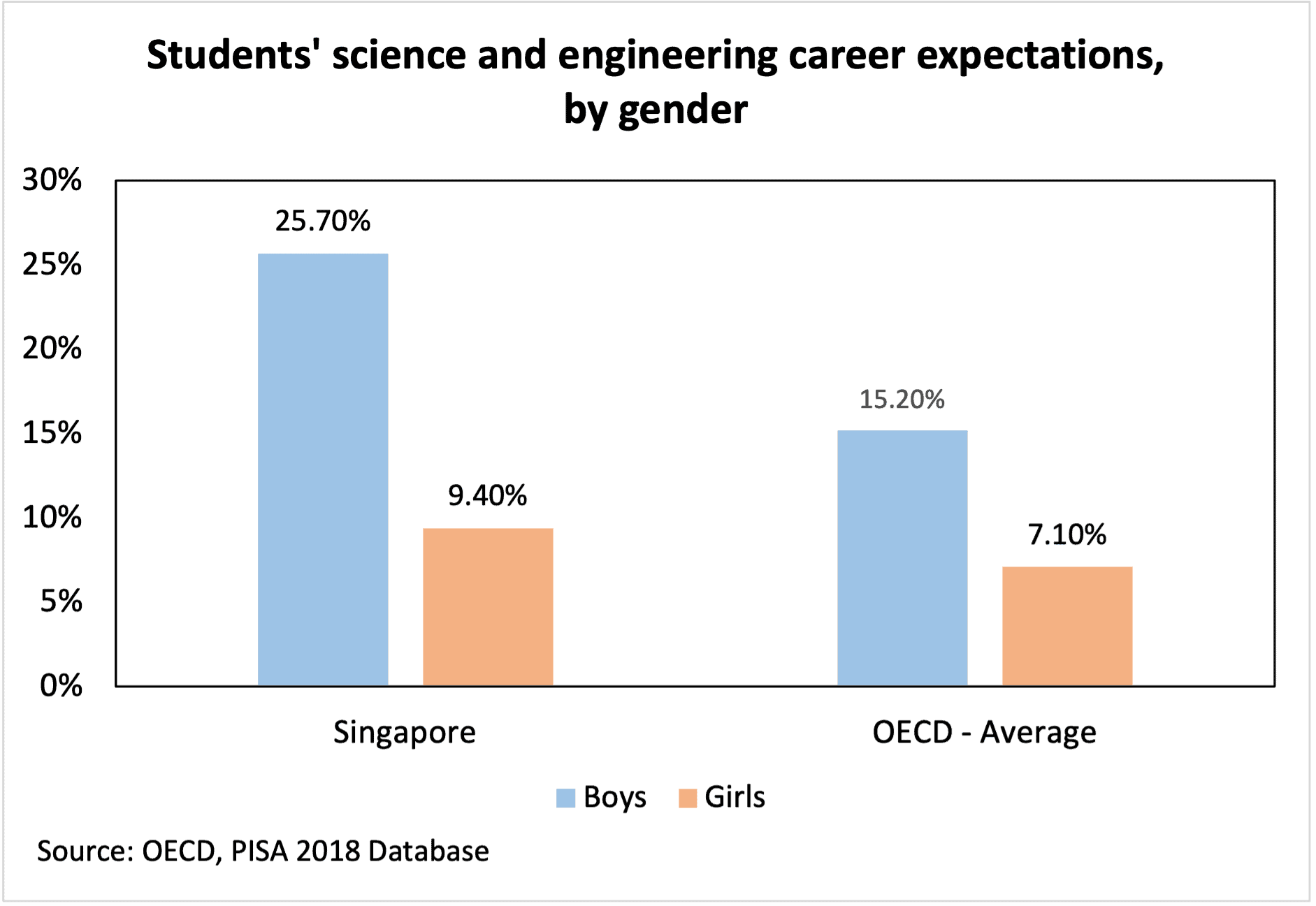 Singapore career expectations