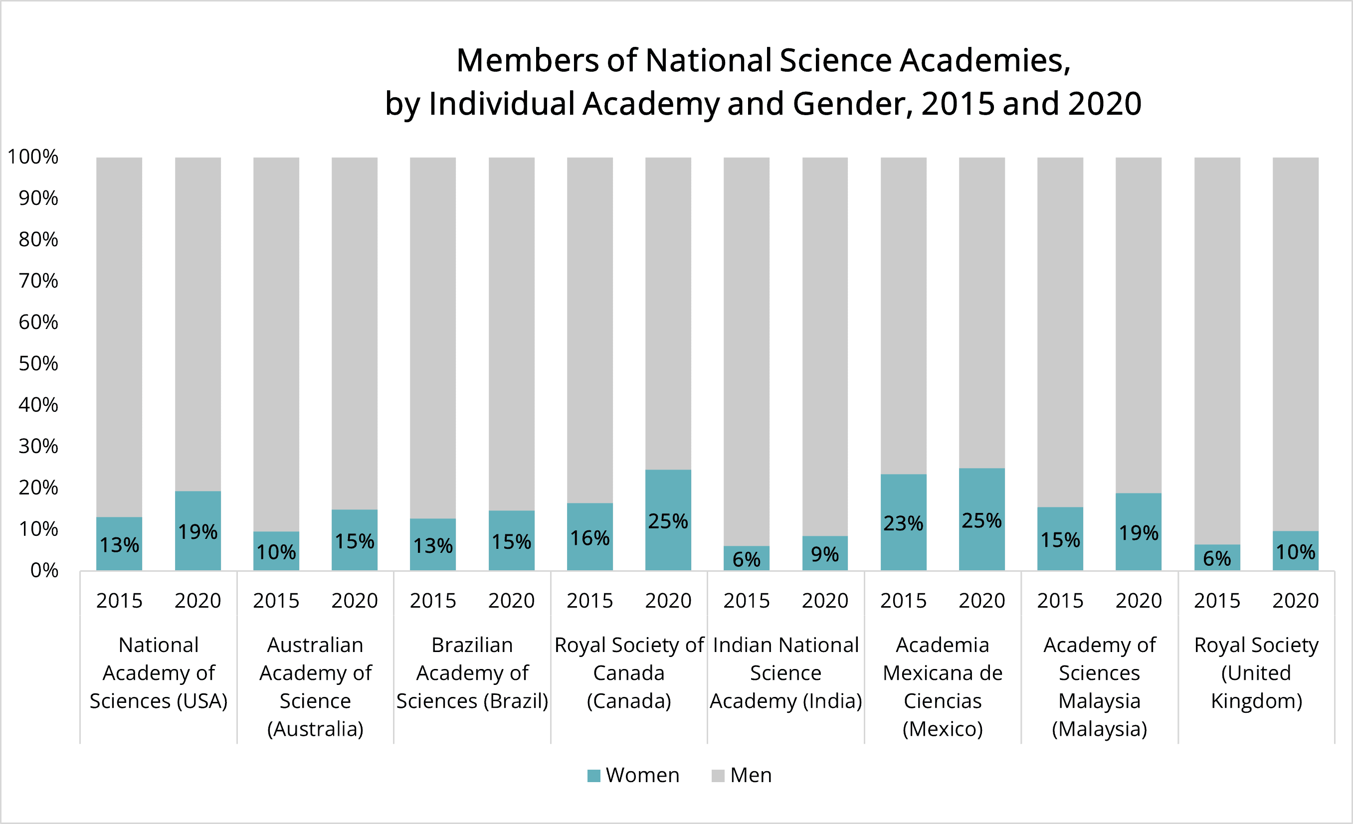 NationalAcademiesCountries