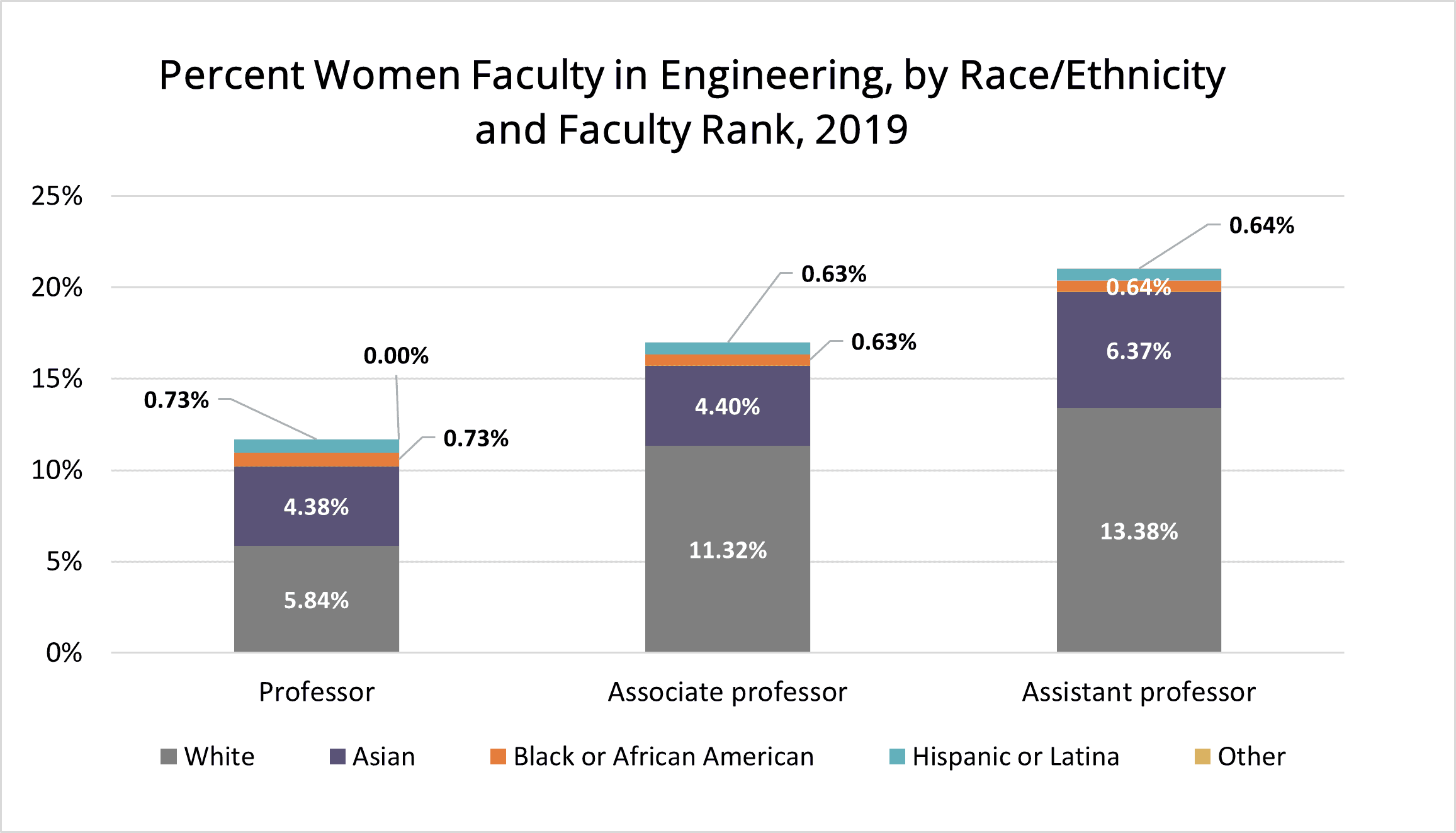 PercentWomen RE Faculty