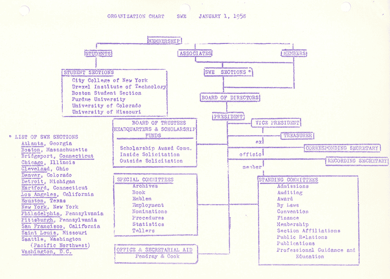 Org Chart