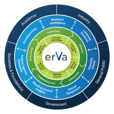 New NSF Program Envisions the Future of Engineering 2 ERVA Organizational Framework Graphic for social media posts web editorial square x px x
