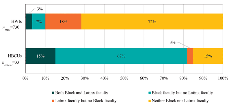 Setting the Tone for Diversity in the Space Sciences 1 Figure