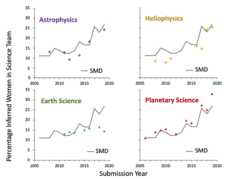 Setting the Tone for Diversity in the Space Sciences 3 WebPage