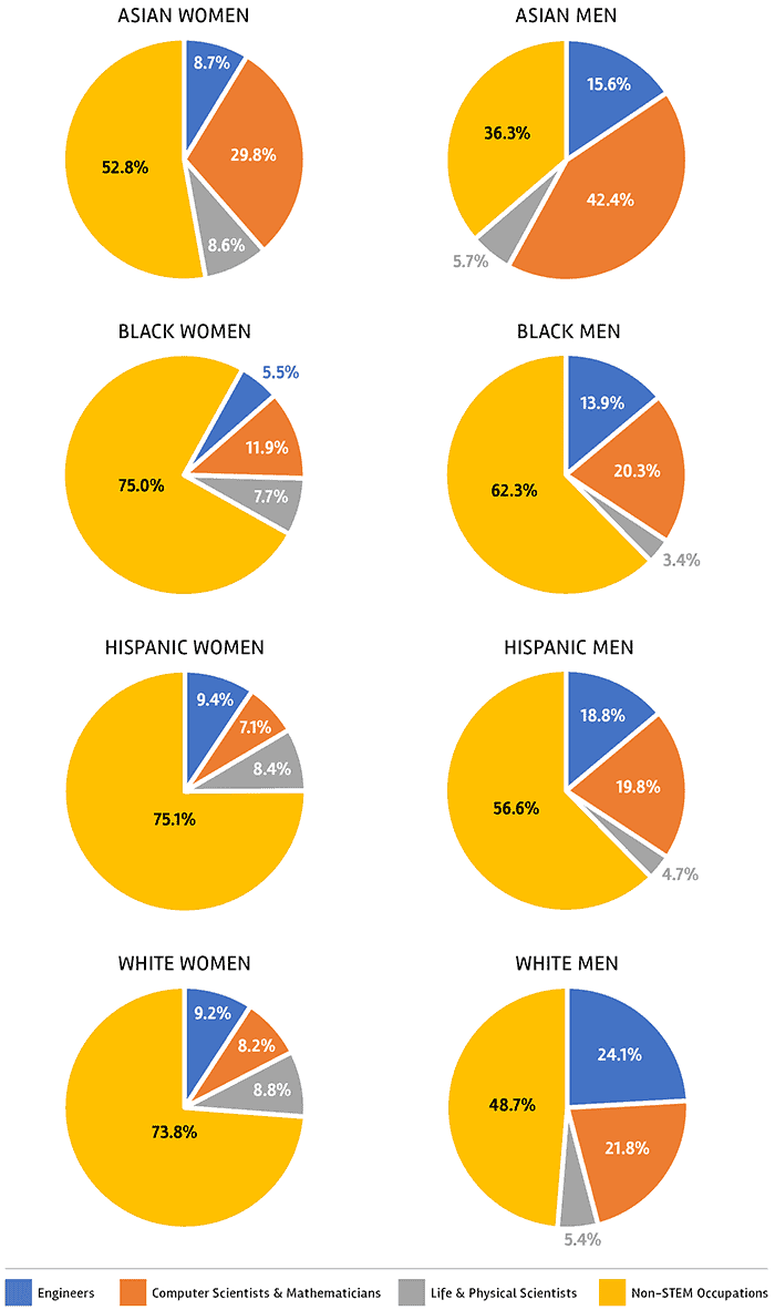 A CLOSER LOOK AT THE DATA 1 data charts