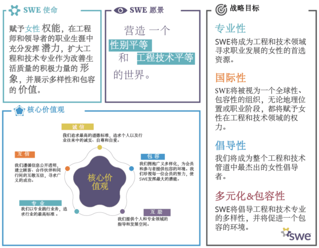 swe infographinc in chinese