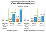 Australia Workplace 2 Australia workforce