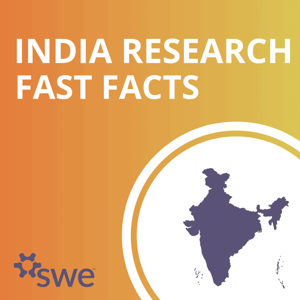 India research