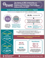 Scholarships Infographic Screenshot