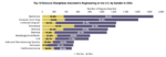 U.S. Degree Attainment 22 Top 10 Doctoral Disciplines Awarded in Engineering in the U.S. by Discipline and Gender in 2024