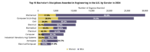 U.S. Degree Attainment 5 US Higher Education Degree Attainment
