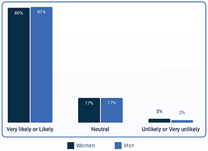 wim chart