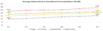 Tenure/Tenure-Track Faculty 1 Percentage of Women in the U.S. in Tenured/Tenure-Track Faculty Positions in 2014-2024